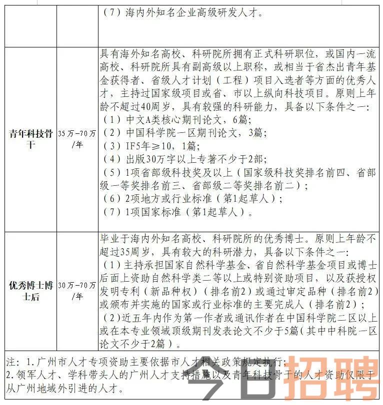 白云区最新招聘,聚焦白云区最新一轮人才引进政策。