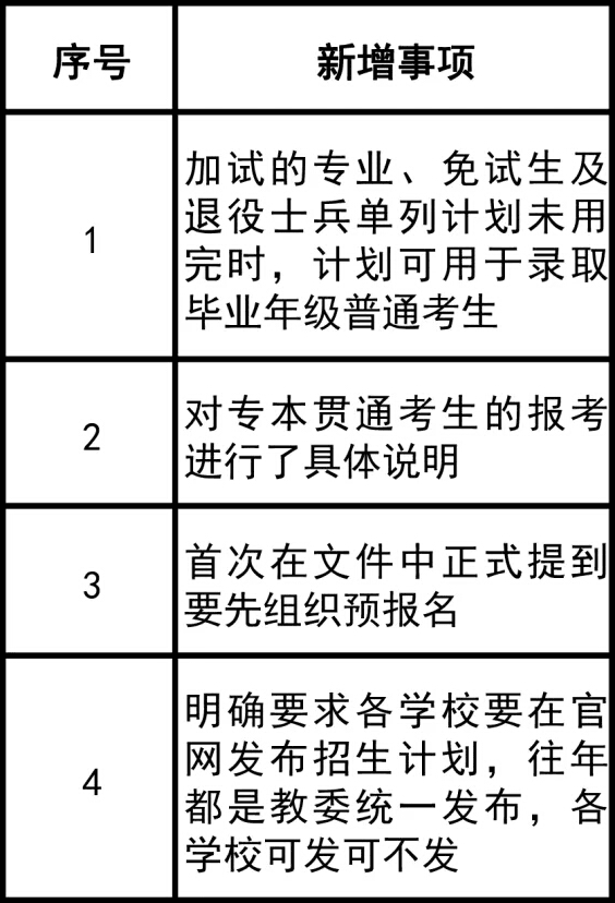 专升本最新政策,最新专升本政策调整引发热议