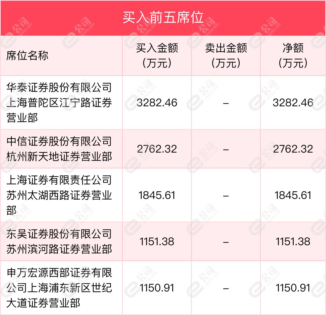 顾地科技最新消息,顾地科技最新动态揭晓。