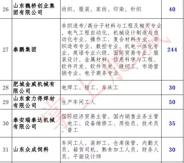 肥城最新招聘信息,肥城市最新发布的求职良机速览。