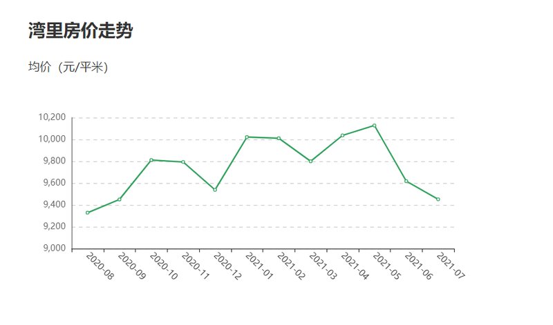 南昌湾里房价走势最新消息,南昌湾里楼市动态，最新房价走向揭晓。