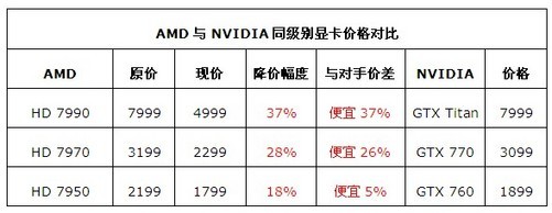 显卡最新报价,显卡最新行情持续火爆。