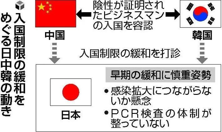 入境日本最新政策,日本入境限制最新调整揭晓