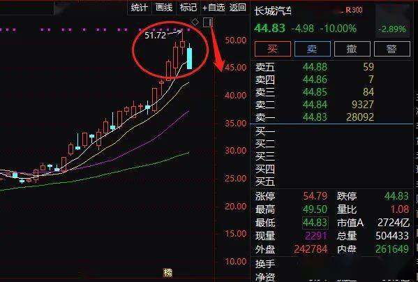 美国汽车巨头股价暴跌,美汽车行业巨头股票遭遇重挫