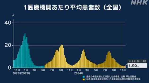 日本疫情最新情况,日本疫情再度严峻，最新数据令人担忧。