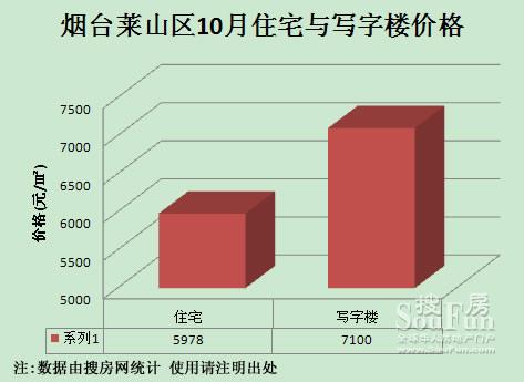 烟台最新房价,烟台楼市动态，最新房价涨势显著。