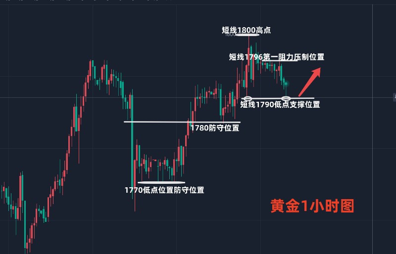 最新黄金走势分析,深入解析近期黄金市场动态