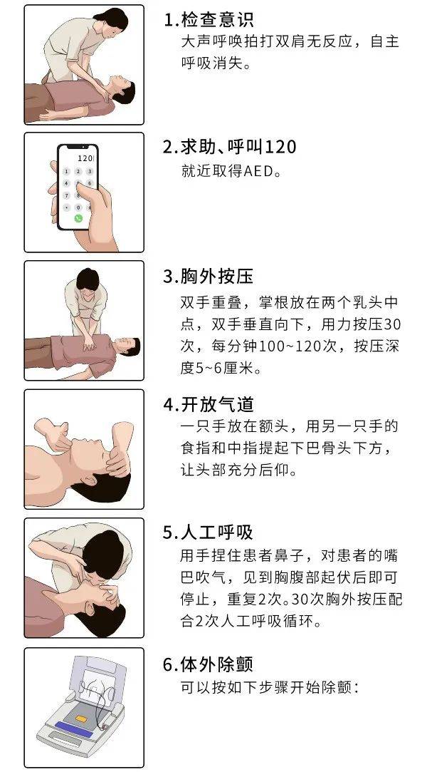 最新急救指南,2023版急救知识宝典发布。