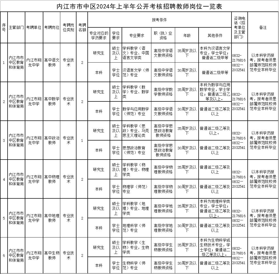 内江最新招聘,内江招聘信息速递，新鲜职位来袭！