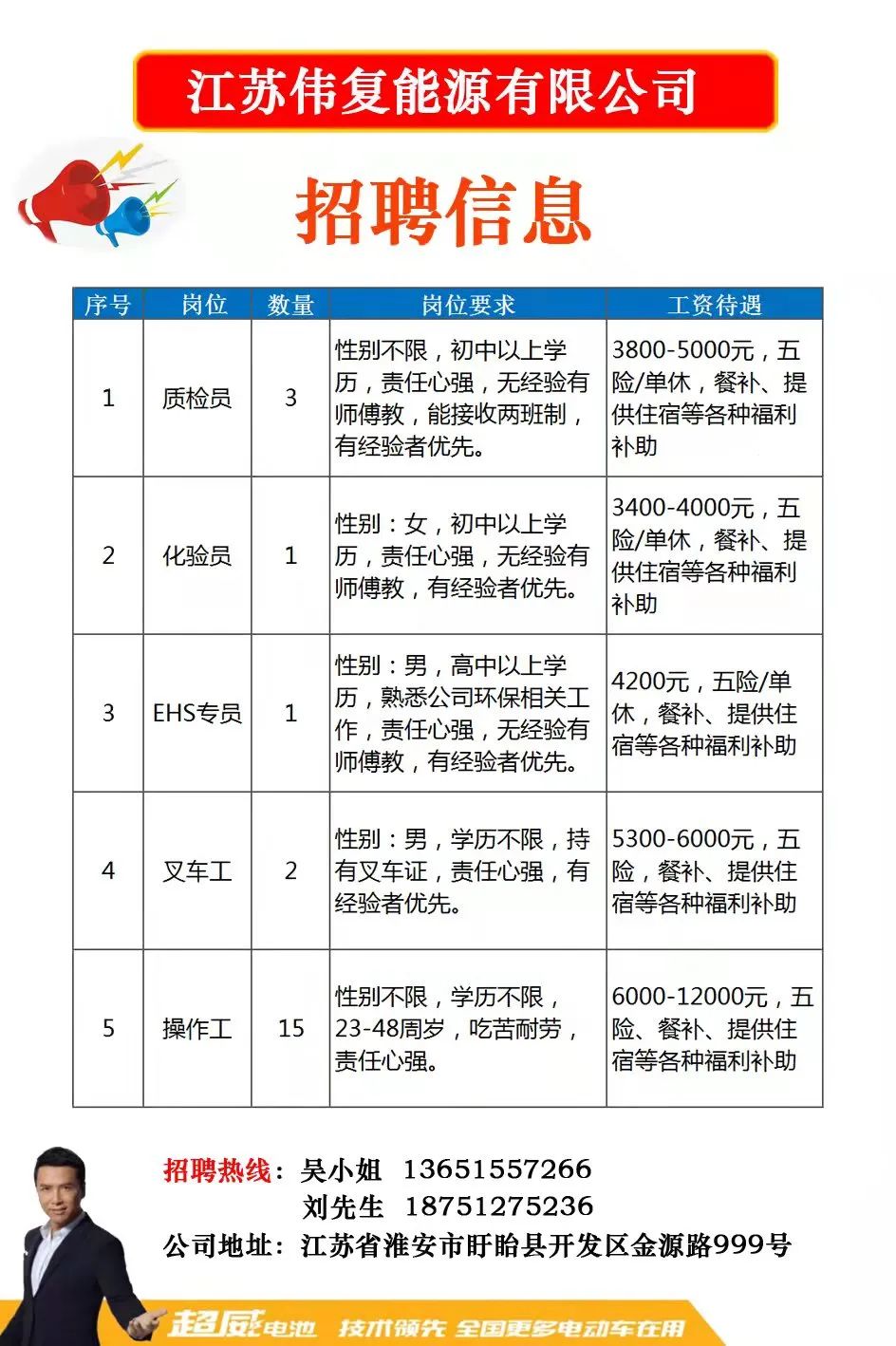 宝应最新招聘信息,宝应最新人才招募资讯速递。