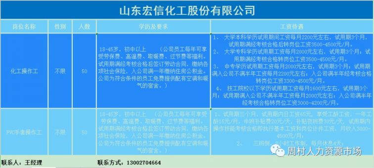 山东惠民最新招聘信息,山东地区最新发布的多岗位招聘资讯汇总。