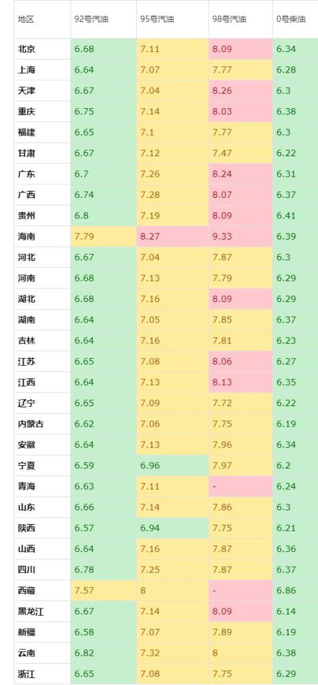 山东油价调整最新消息,山东油价最新动态揭晓。