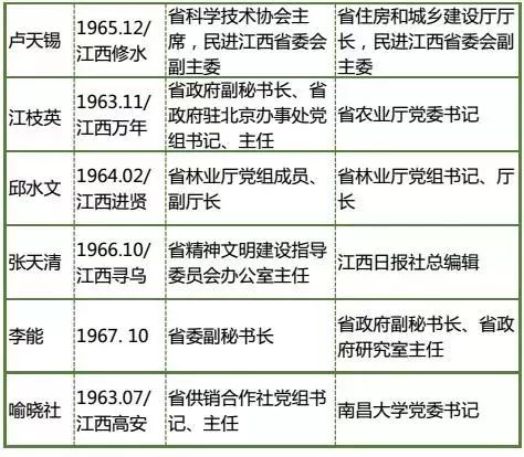 江西最新任免,江西政府近期公布最新职务调整动态。