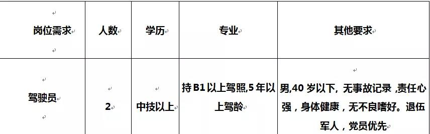 曲靖最新招聘信息,曲靖地区新鲜出炉的求职资讯。