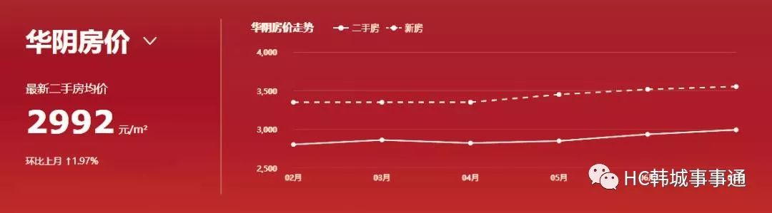 渭南最新房价,渭南楼市动态，最新房价速递！