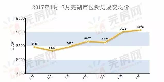 芜湖最新房价,芜湖楼市动态，最新房价揭晓。