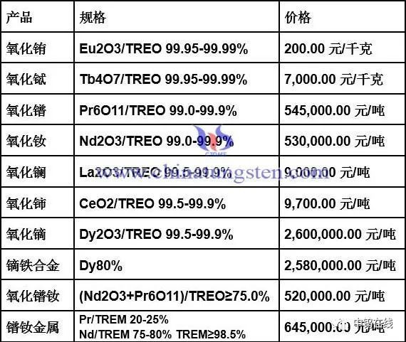 氧化镝最新价格,镝元素氧化态最新行情发布。