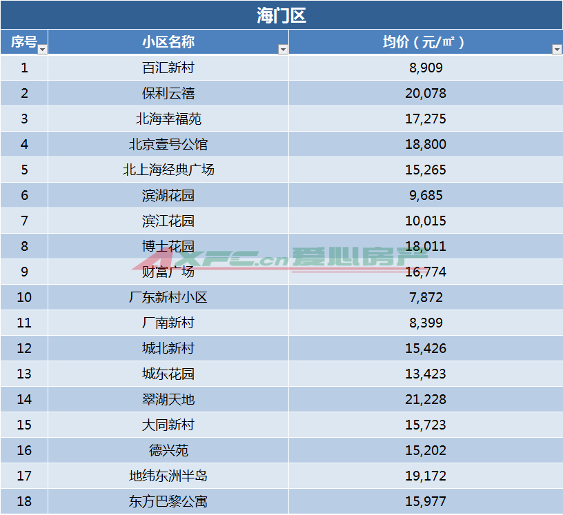 海门最新房价,海门楼市动态，最新房价揭晓。