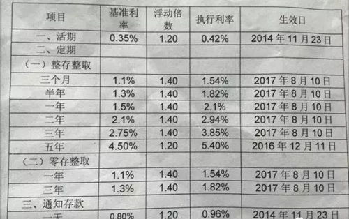 农商行最新存款利率,农商行近期存款利率一览