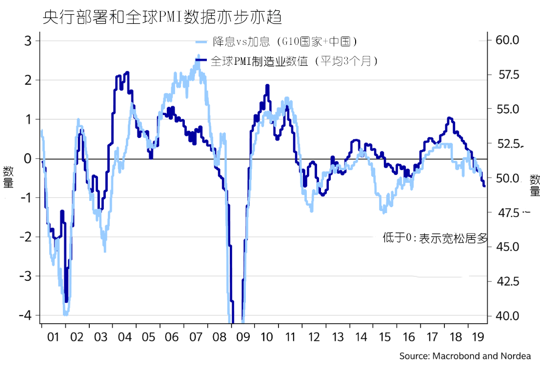 美联储12月或再降息25个基点,美联储12月可能再度下调利率0.25个百分点