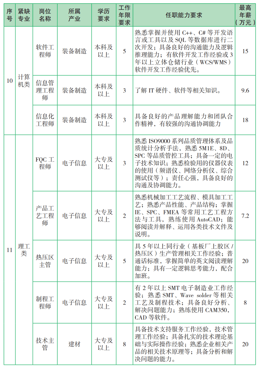 纪梵希招聘网最新招聘,纪梵希官方招聘平台最新职位资讯发布。