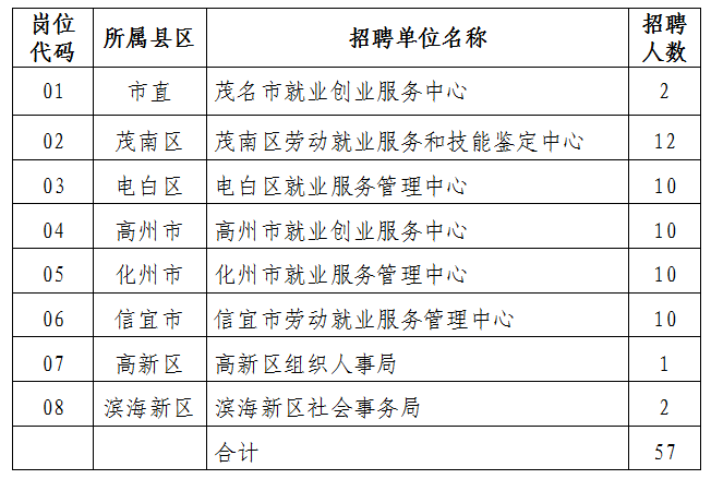 茂名最新招聘,茂名地区最新就业信息汇总发布。