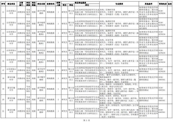 泰安最新招聘信息,泰安市最新发布的招聘资讯汇总。