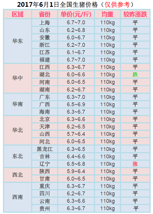 今日全国最新猪价,全国今日猪价行情速览