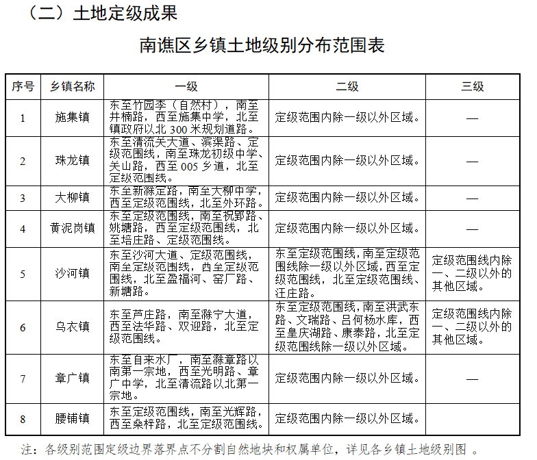 竹镇镇最新规划,竹镇镇未来蓝图新鲜出炉