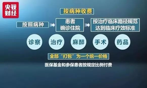 最新医改政策,聚焦重磅更新：最新医疗改革方针揭晓。