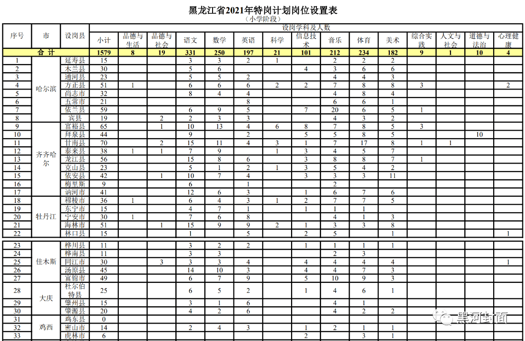 钟祥最新招聘,钟祥地区招聘信息发布，众多职位等你来挑。