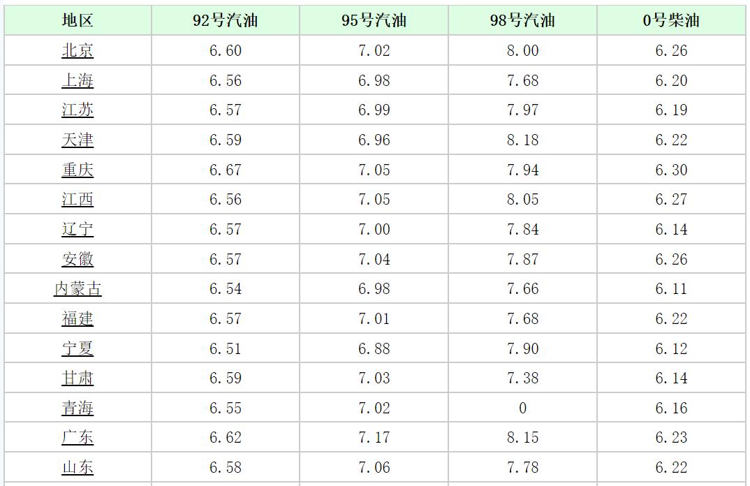 苏州最新油价,“苏州最新调价后的油价新消息速览”