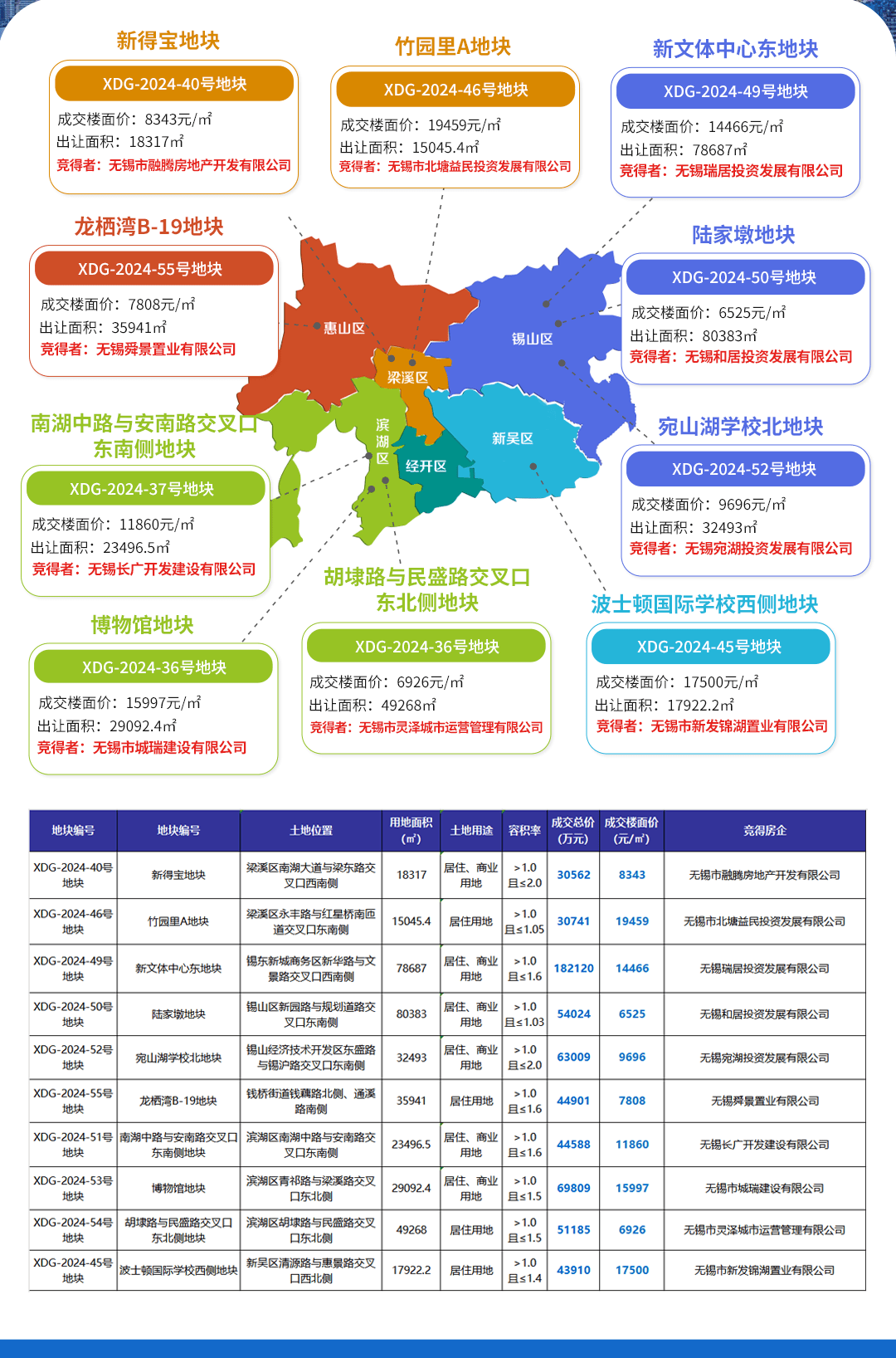 苏州最新土拍,苏州土地市场再掀热潮，最新土拍引关注。