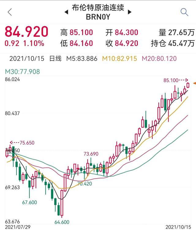 最新油价格调整,油价迎来新一轮动态波动调整。