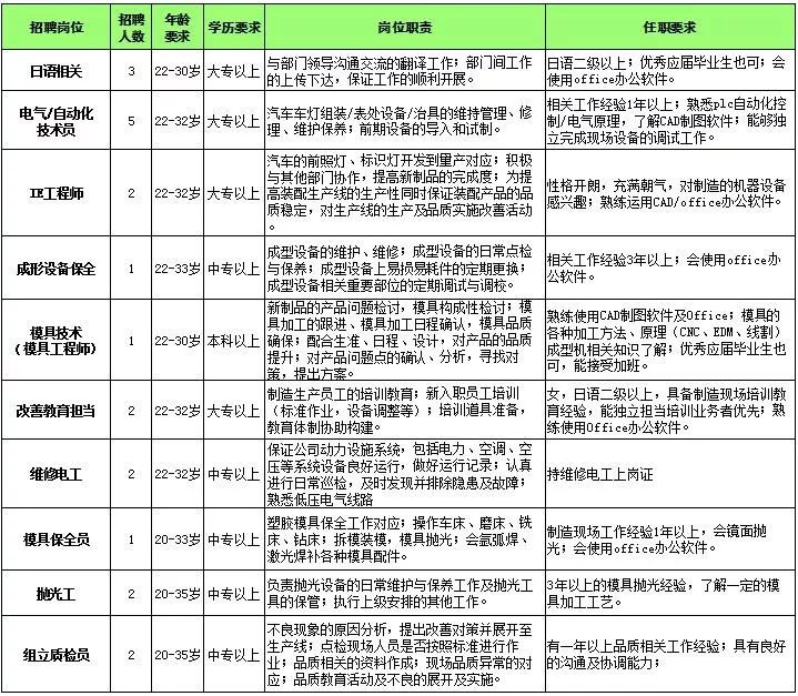 岁月如歌行 第3页