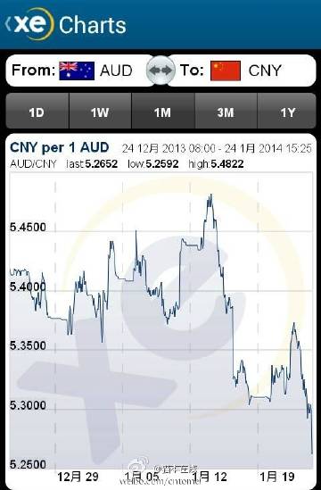最新澳元对人民币汇率,今日实时澳元兑人民币汇率变动情况解析。