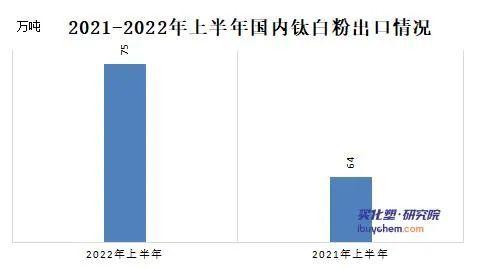 钛白粉最新价格,钛白粉市场动态，最新报价出炉。