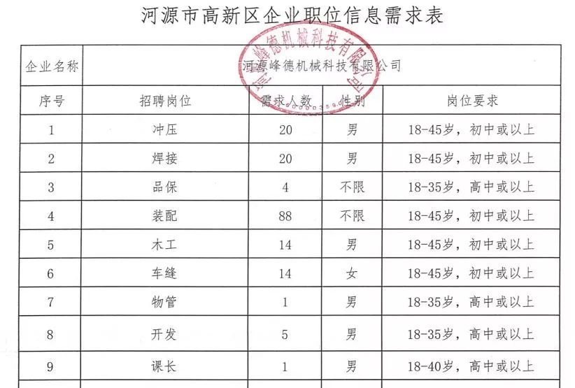 河源最新招聘信息,河源最新职位招募资讯