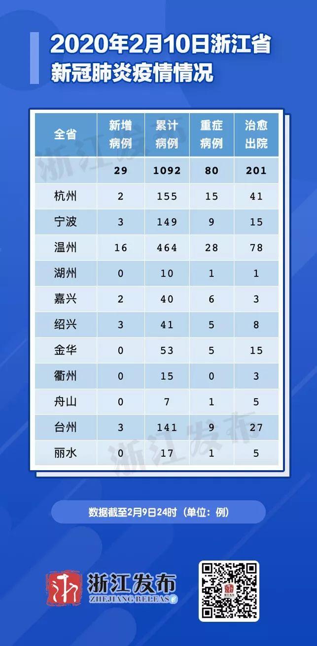 北仑疫情最新消息,北仑疫情实时动态通报。