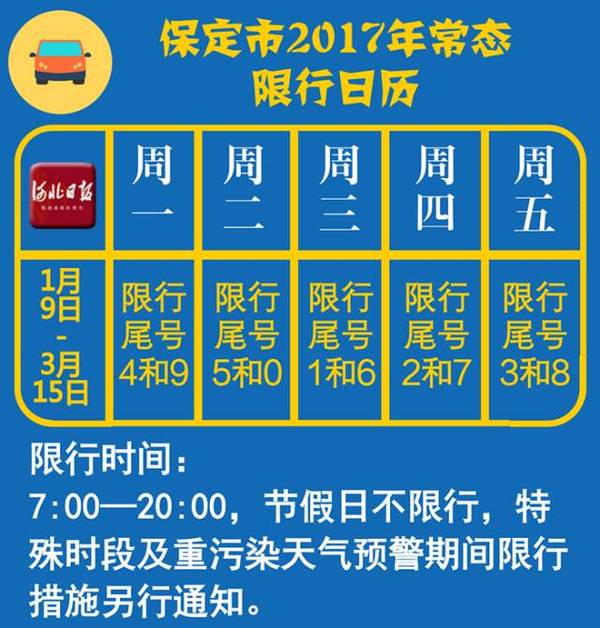 保定市最新限号,保定市最新车辆限行措施