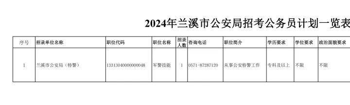 最新兰考公安局名单,最新公布的兰考县公安局人员名录。