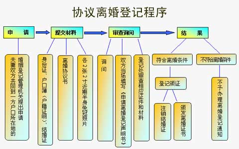 涉外婚姻离婚最新程序,涉外婚姻离婚流程革新动态追踪