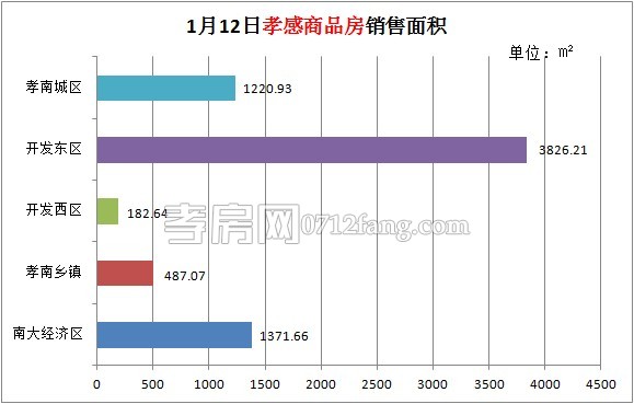 孝感最新房价,孝感楼市动态，最新房价速递！