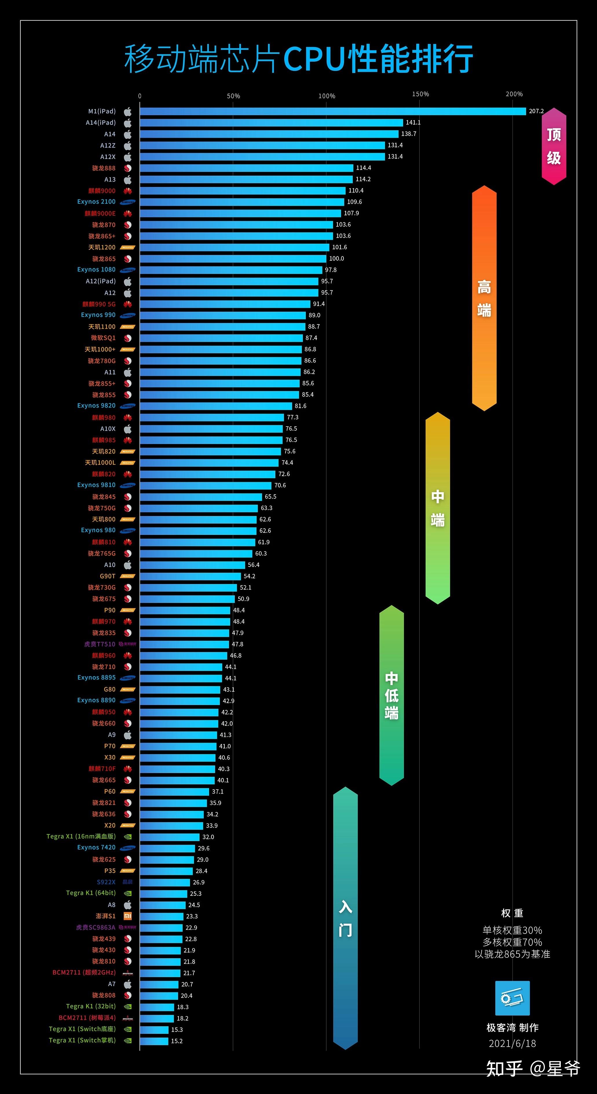 最新手机cpu,最新智能手机处理器