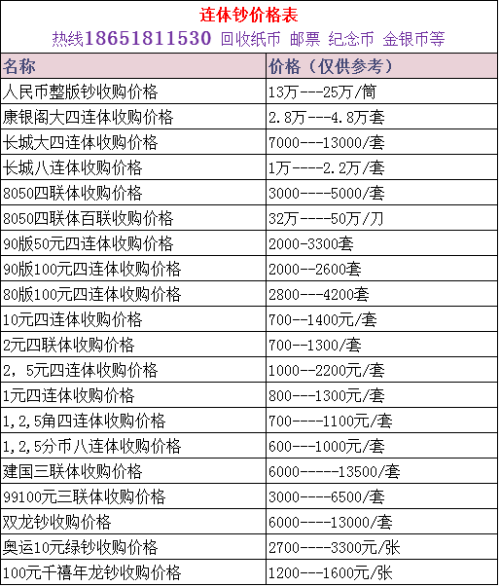 二套人民币最新价格表,最新出炉的二套人民币市场行情一览表＂。