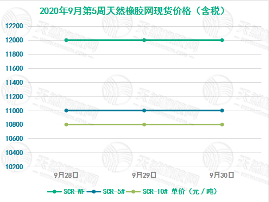 泰国橡胶最新消息,泰国橡胶产业动态资讯更新。