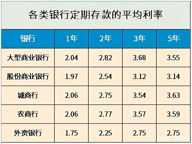 最新利率2017,2017年最新调息利率发布。