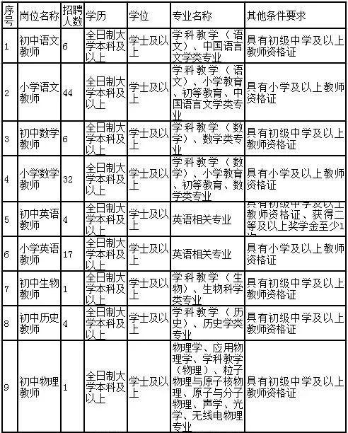 平度最新招聘,平度地区最新职位招聘信息发布。