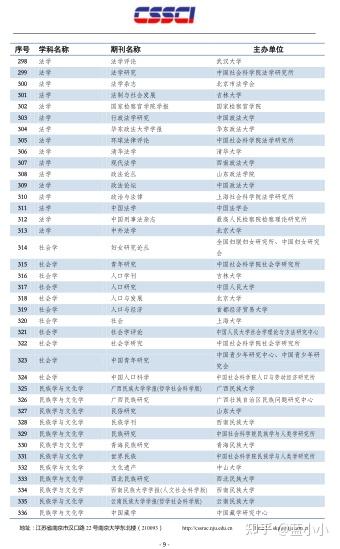 最新c刊目录,最新一期权威核心期刊目录发布。