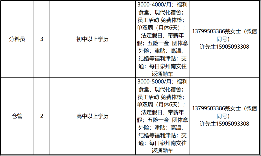 南安最新招聘,南安市最新发布招聘信息汇总